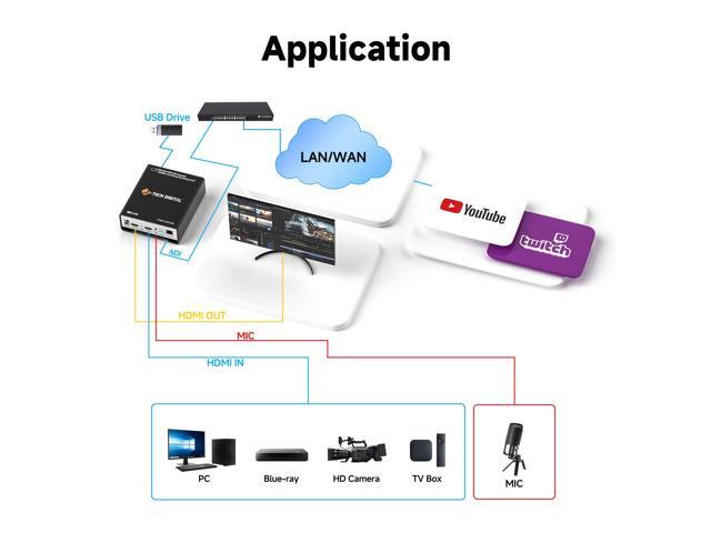 J-Tech Digital HDMI Encoder with NDI 4K 30Hz H.264 H.265 Livestream Encoder with Audio Embed and PoE, Supports UDP, HTTP, RTSP, RTMP, ONVIF, NDI...