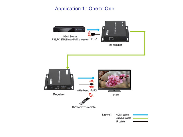 J-Tech Digital ProAV Unlimited N x N HDMI Extender Over Ethernet Cat6 Extender Matrix 12X12 8X8 Switch Switcher Extender by Single Ethernet Cable...