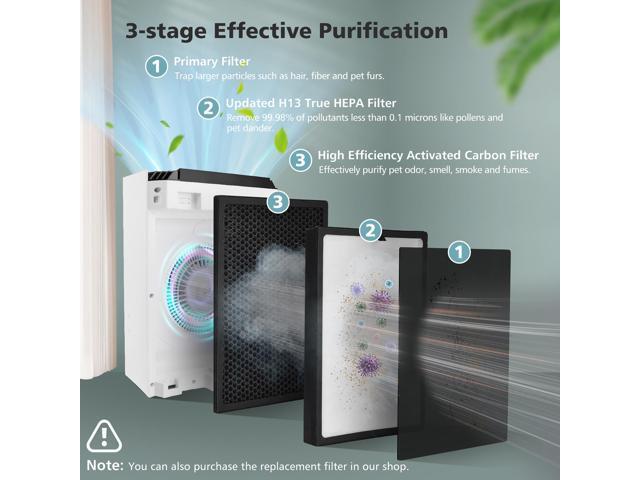 Costway H13 True HEPA Air Purifier Portable Air Cleaner with Adjustable Wind Speeds