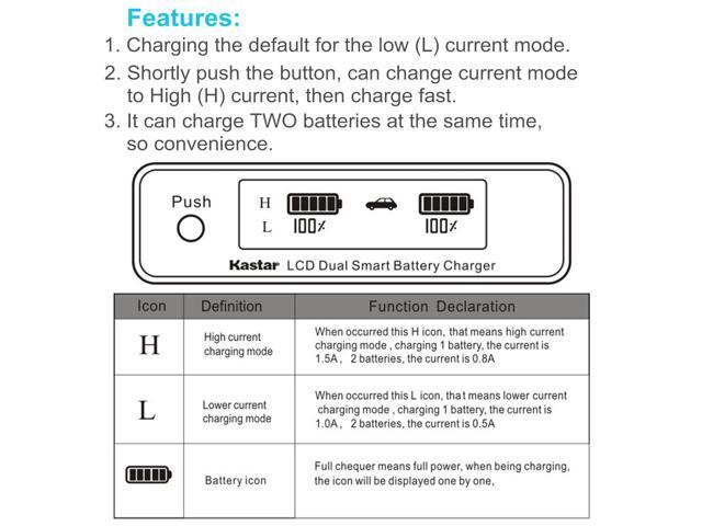 Kastar 4-Pack Battery and AC LCD Dual Fast Charger Compatible with JVC CONNECTED CAM GY-HC500E GY-HC500U, JVC GY-HC500SPC Connected Cam 4K Handheld...