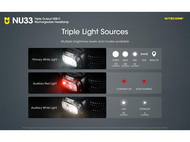 Nitecore NU33 700 Lumen LED Rechargeable Headlamp with White and Red Beams