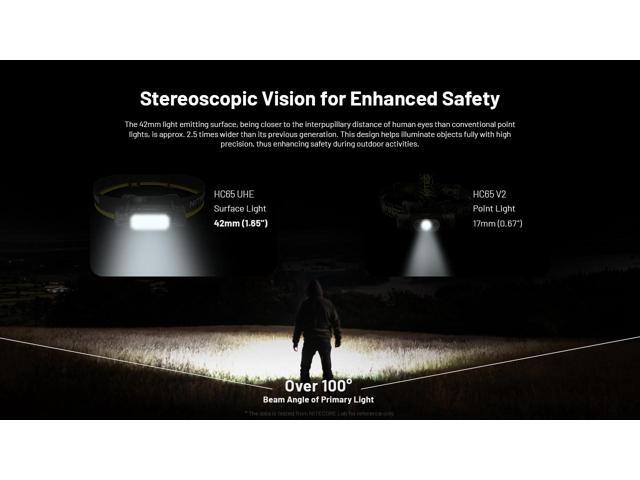 Nitecore HC65 UHE 2000 Lumen USB-C Rechargeable Headlamp