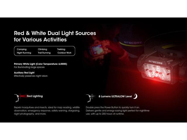 Nitecore HC60 UHE 1600 Lumen USB-C Rechargeable Headlamp