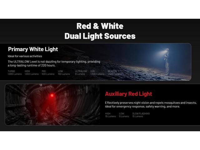Nitecore HC70 UHE 1600 Lumen Rechargeable Headlamp with Extra Long Runtime