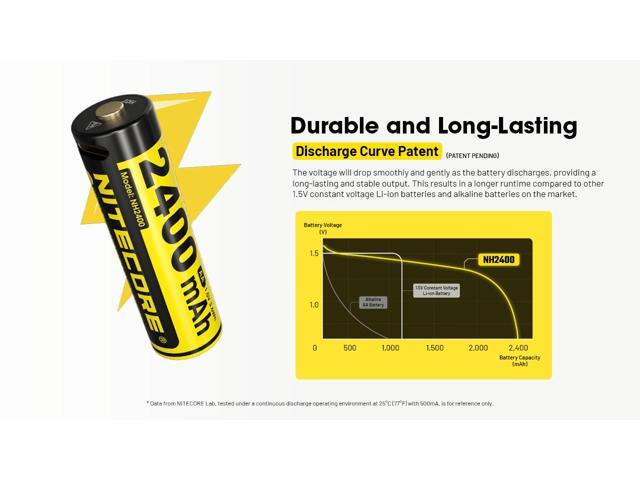 Nitecore NH2400 2400mAh USB-C Rechargeable AA Battery 4-Pack
