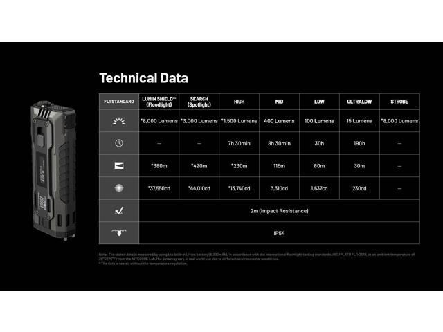 Nitecore EDC37 8000 Lumen USB-C Rechargeable Flat EDC Flashlight