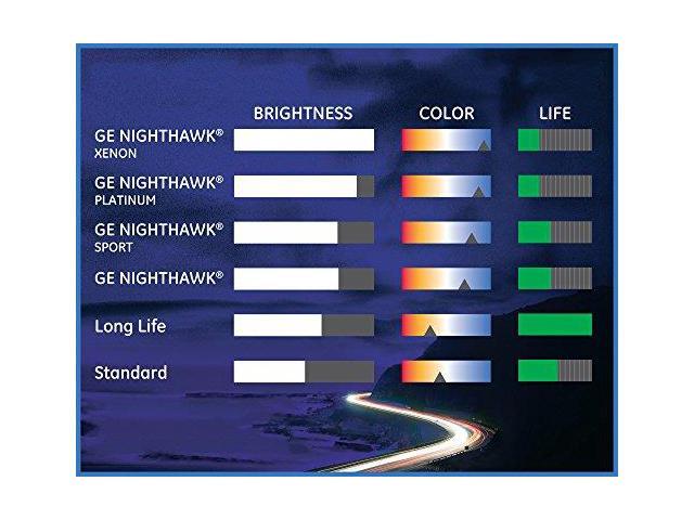 GE 40336 - H1-55/BP Miniature Automotive Light Bulb