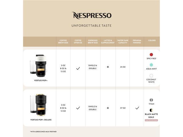 Nespresso Vertuo Pop+ Coffee and Espresso Maker by Breville, Aqua Mint