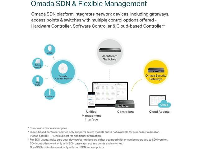 TP-Link AX1800 Indoor/Outdoor Dual-Band Wi-Fi 6 Access Point - image 9