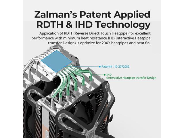 Zalman Case Cooler PSU Combo - Zalman P30 White Panoramic MATX PC Case + CNPS20X 300W TDP Extreme Performance CPU Cooler + Gigamax 600W 80+ Plus...