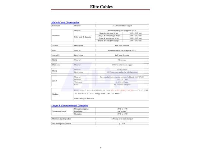 Elite Cat6a Shielded Plenum (CMP), 1000ft, 650MHz, 23AWG, F/UTP, Solid Pure Copper, 10Gb, UL Certified, UL-LP Certification, Bulk Ethernet Cable...