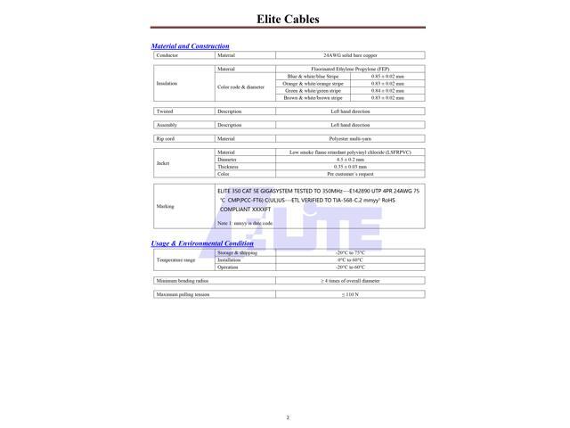 Elite Cat5e Plenum (CMP), 1000ft, 350MHz, 24AWG, U/UTP, Solid Pure Copper, UL Certified, Bulk Ethernet Cable, Gray