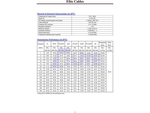 Elite Cat5e Stranded (CM), 1000ft, 350MHz, 24AWG, U/UTP, Bare Copper, UL Certified, Pull Box, Bulk Ethernet Cable, Violet