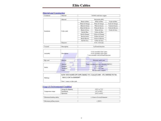 Elite Cat5e Riser (CMR), 500ft, 350MHz, 24AWG, 25 Unshielded Twisted Pairs, Solid Bare Copper, U/UTP, UL Certified, Bulk Ethernet Cable Reel, Gray