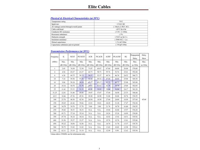 Elite Cat6 Stranded (CM), 1000ft, 550MHz, 24AWG, U/UTP, Bare Copper, UL Certified, Bulk Ethernet Cable, Violet