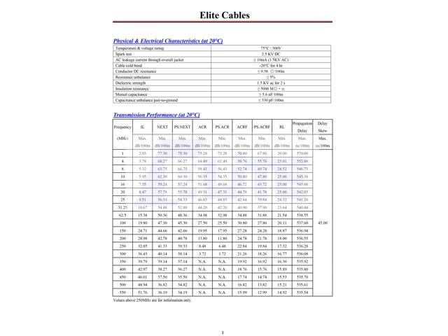 Elite Cat6 Shielded Plenum (CMP), 1000ft, 550MHz, 23AWG, F/UTP, Solid Pure Copper, UL Certified, UL-LP Certification, Bulk Ethernet Cable Reel, Green