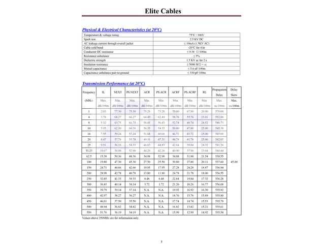 Elite Cat6 Shielded Plenum (CMP), 1000ft, 550MHz, 23AWG, F/UTP, Solid Pure Copper, UL Certified, UL-LP Certification, Bulk Ethernet Cable Reel, Orange