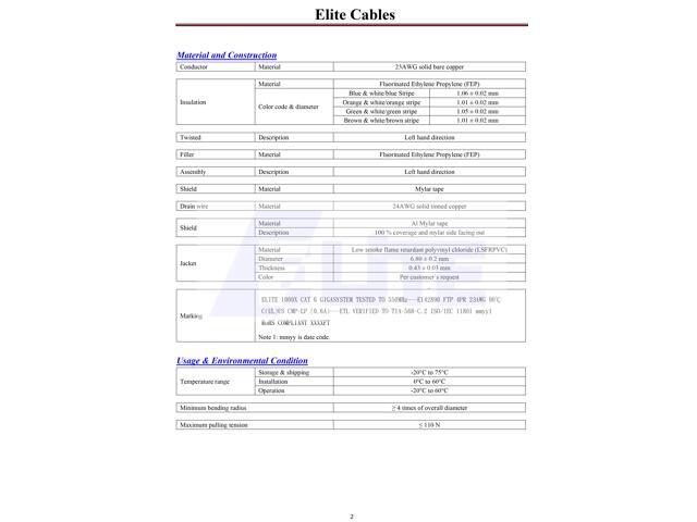Elite Cat6 Shielded Plenum (CMP), 1000ft, 550MHz, 23AWG, F/UTP, Solid Pure Copper, UL Certified, UL-LP Certification, Bulk Ethernet Cable Reel, Red