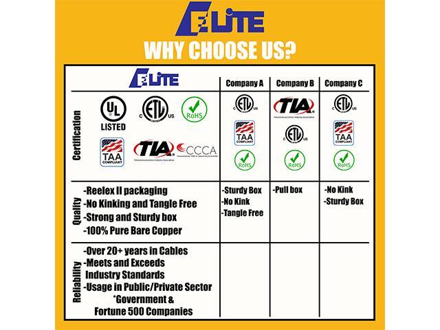 Elite Cat6 Shielded Riser (CMR), 1000ft, 550MHz, 23AWG, F/UTP, Solid Bare Copper, UL Certified, UL-LP Certification, Bulk Ethernet Cable Reel, Violet