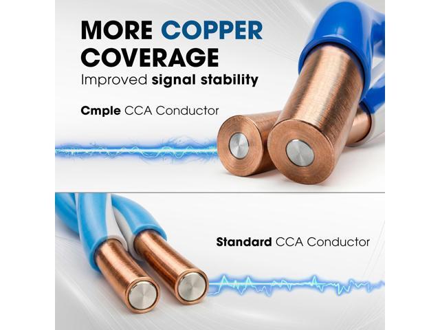 Cmple - Cat5e Plenum Cable 1000ft, CMP, Blue 350MHz Gigabit Ethernet Solid Network Internet Bulk UTP