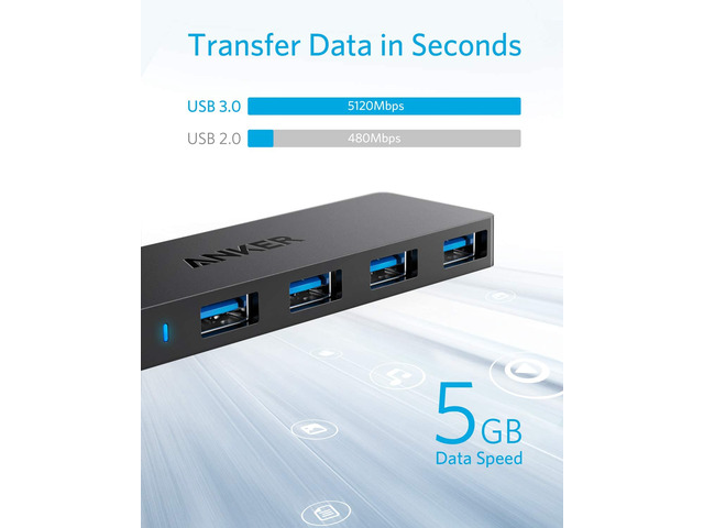 (2 Pack) Anker 4-Port USB 3.0 Hub, Ultra-Slim Data USB Hub with 2 ft Extended Cable [Charging Not Supported], for MacBook, Mac Pro, Mac mini, iMac,...
