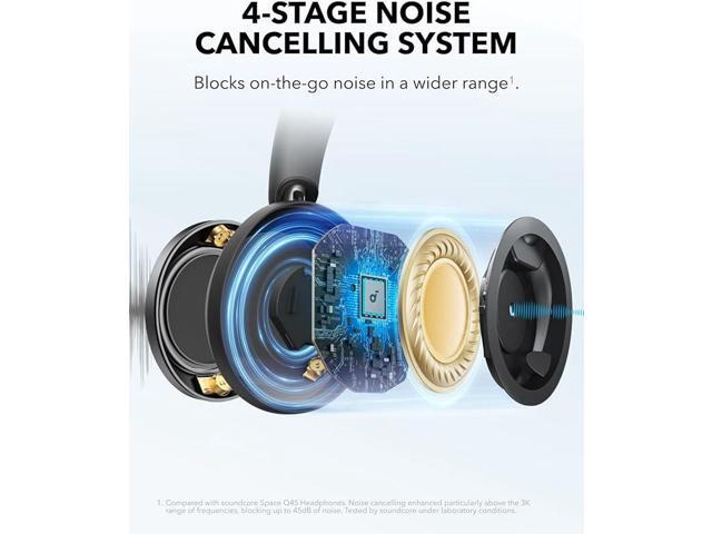 Soundcore - by Anker Space One Pro True Wireless Over-the-Ear Noise Cancelling Headphones - Black - image 3