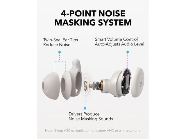 Soundcore Sleep A20 by Anker Sleep Earbuds, 30dB High-Frequency Noise Reduction, Small Earplugs for Side Sleepers, 80H Playtime+Anker USB C Charger...