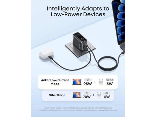 Anker Charger, 100W Max Ultra-Compact 3-Port GaN USB C Charger Block with Smart Display and Touch Control, Fast Wall Adapter for iPhone 17/16...