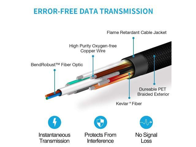 LUOM HDMI Fiber Optic Cable, 8K Optic HDMI 2.1 Cable 48Gbps Ultra High Speed 8K@60Hz 4K@120Hz Support HDCP 2.2/CEC/EDI/3D/HDR/UHD/ARC/Ethernet for...