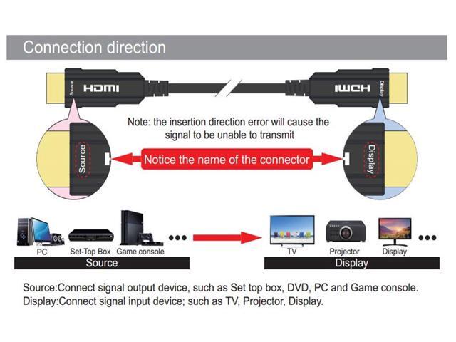 LUOM HDMI Fiber Optic Cable, 8K Optic HDMI 2.1 Cable 48Gbps Ultra High Speed 8K@60Hz 4K@120Hz Support HDCP 2.2/CEC/EDI/3D/HDR/UHD/ARC/Ethernet for...