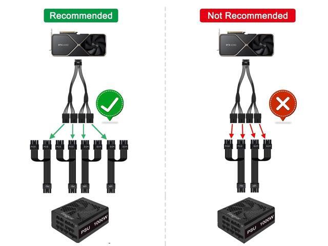 PCI-e 5.0 12VHPWR 16Pin PSU Power Adatper Cable,4 x PCIe 8(6+2)Pin to ATX3.0 16(12+4) Pin GPU Vidoe Card Power Extension Sleeved Cable,Compatible...