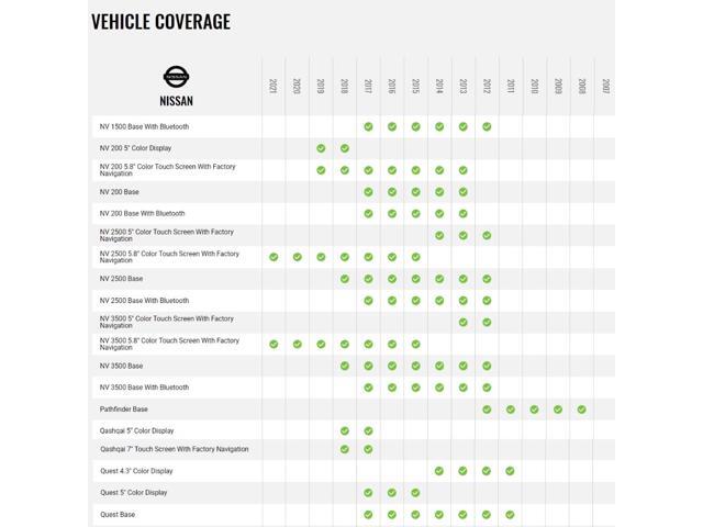 Maestro - Wiring harness for select Nissan vehicles 2007-2020 - Black - image 6