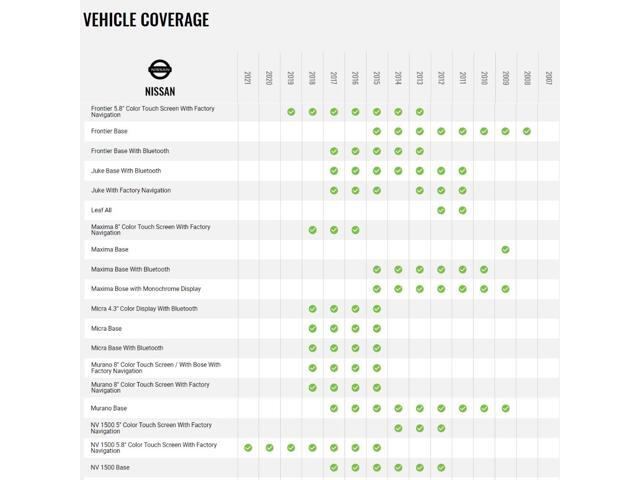 Maestro - Wiring harness for select Nissan vehicles 2007-2020 - Black - image 5