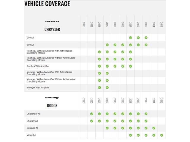 Maestro - Wiring Harness for Select Chrysler, Dodge, and Jeep Vehicles 2013 and Up - Black - image 3