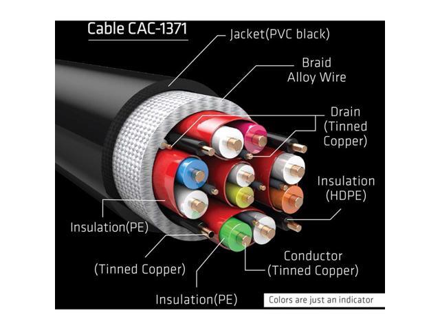Club 3D Ultra High Speed HDMI Cable 10K 120Hz 48Gbps M/M 1 m./3.28 ft.