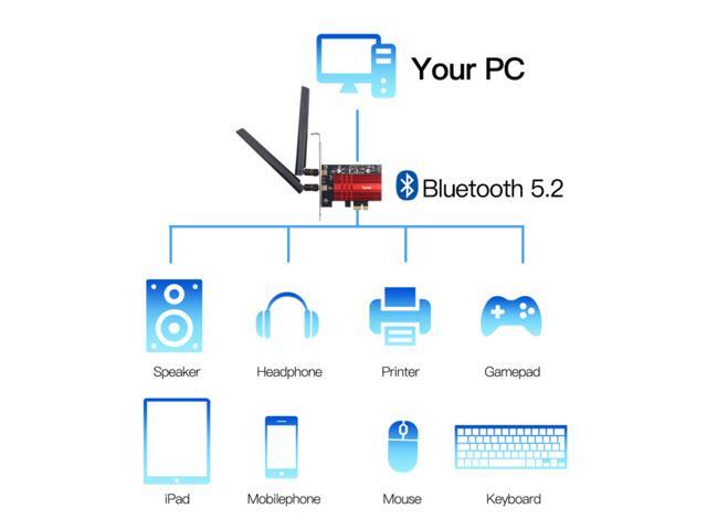 Fenvi FV-AXE3000 Wi-Fi 6E AX210 PCIe Network Card Bluetooth 5.2 Heat Sink AX 3000Mbps 802.11ax Tri-band 2.4G/5G/6G PCI-E Wireless WiFi Network...
