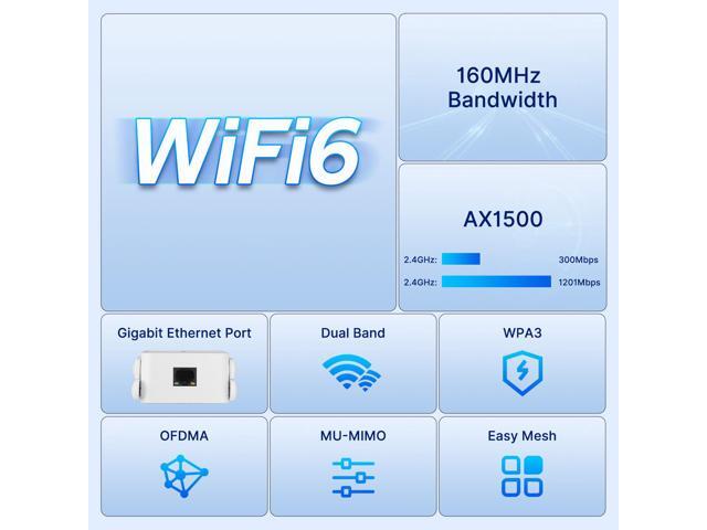 Fenvi AX1500 WiFi 6 Range Extender, WiFi Repeater, Access Point, Media Bridge with 4x External Antenna Dual Band 1500Mbps Wi Fi...