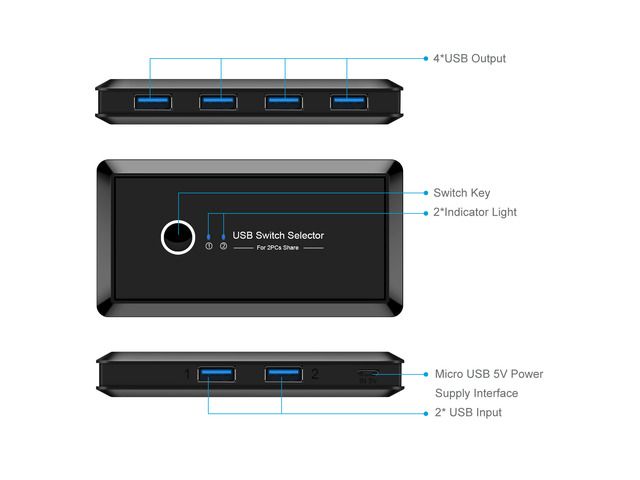 USB Switch Selector 2 Computers in Sharing 4 USB Devices Out Controller USB 3.0 Peripheral Switcher Box Hub for Mouse Keyboard PCs Scanner Printer...