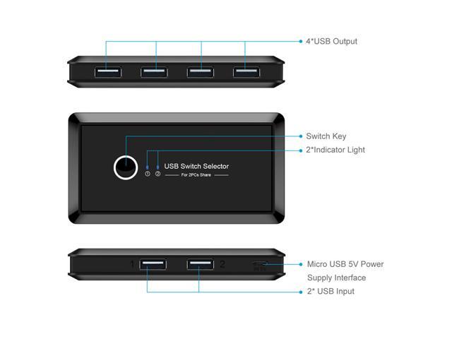 USB Switch Selector 2 Computers in Sharing 4 USB Devices Out Controller USB 2.0 Peripheral Switcher Box Hub for Mouse Keyboard PCs Scanner Printer...