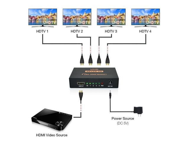 ESTONE 3D 4K*2K HDMI 1080P Splitter 1X4 HDMI Switch Switcher Split 1 in 4 Out Video Amplifier Repeater for HDTV Display DVD PS3