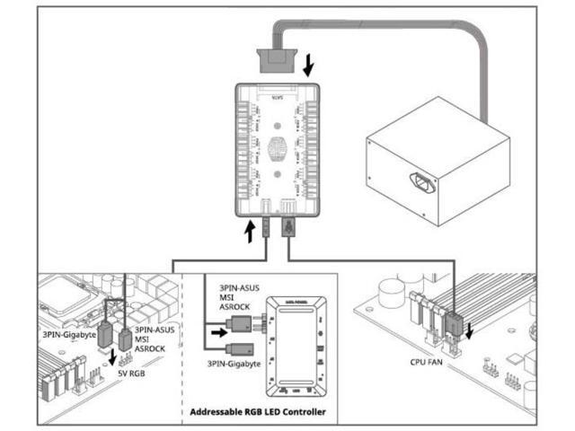 Cooler Master MasterFan ARGB and PWM Hub - 6 Ports for Addressable RGB Lighting with PWM