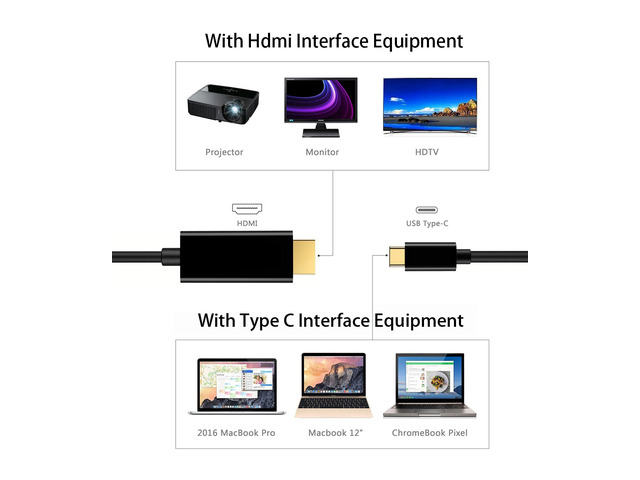 USB-C to HDMI, Aibileec 6 Feet Type C to HDMI 4K Cable, Thunderbolt 3 compatible, DP Alt Mode, Male to Male, for MacBook/ MacBook Pro/ iMac 2017/...