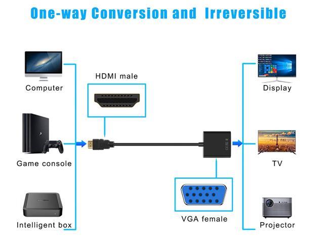 HDMI to VGA Adapter 2Pack, iXever Gold-Plated HDMI to VGA Converter Male to Female for Computer, Desktop, Laptop, PC, Monitor, Projector, HDTV,...