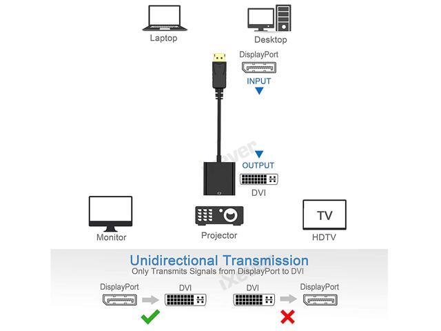 DP2DVI DisplayPort to DVI Adapter (2Pack), iXever Gold-Plated DP to DVI DVI-I Female Video Converter (Male to Female) Compatible with Computer,...