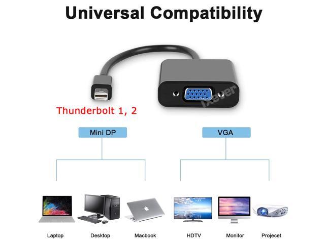 IXEVER Mini DisplayPort to VGA Adapter [2-Pack],Mini DP to VGA Male to Female Adapter Compatible with Thunderbolt for PC ThinkPad SurfacePro