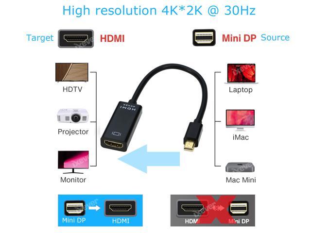 4K Mini DP DisplayPort to HDMI Adapter, iXever MDP Mini DP to HDMI(Thunderbolt 1 2) Converter Adapter Compatible for MacBook Pro, MacBook Air, Mac...