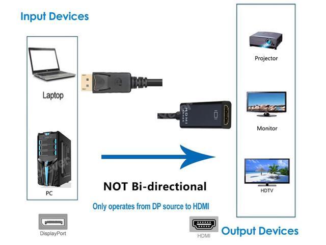 4K DP DisplayPort to HDMI Female Adapter Converter [5Pack], iXever Display Port to HDMI (Male to Female), UHD 4K*2K 1080P, Compatible with...