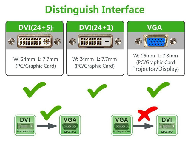 DVI to VGA Adapter Converter 1080p,DVI2VGA iXever DVI-D 24+1 to VGA Male to Female Video Converter Compatible for Computer, Laptop and Old Monitor,...
