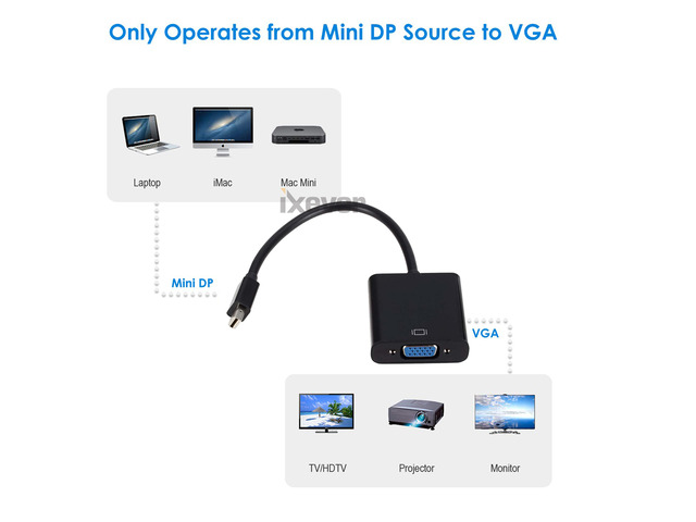 Mini DisplayPort to VGA Adapter, iXever Mini DP Display Port to VGA Converter Adapter (Thunderbolt 2 Compatible), For MacBook Air/Pro, Surface...