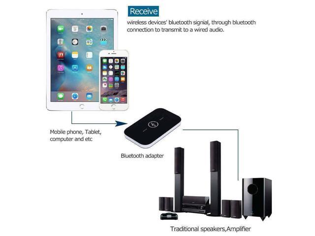 2in1 Bluetooth Transmitter & Receiver Wireless A2DP Home TV Stereo Audio Adapter